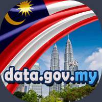 Malaysia Open Data Website